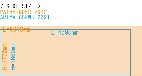 #PATHFINDER 2012- + ARIYA 65kWh 2021-